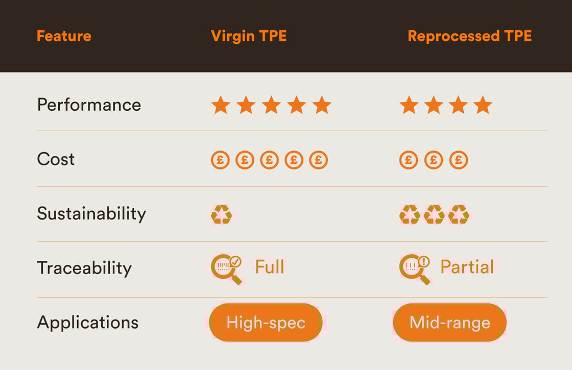 Reprocessed TPE comparison