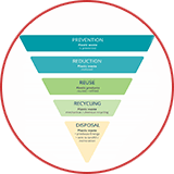 BPF funnel